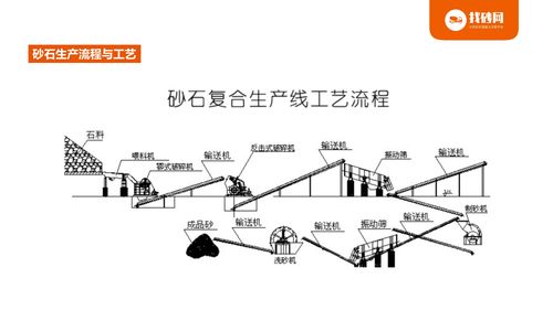 砂石基礎(chǔ)知識(shí)培訓(xùn)課件