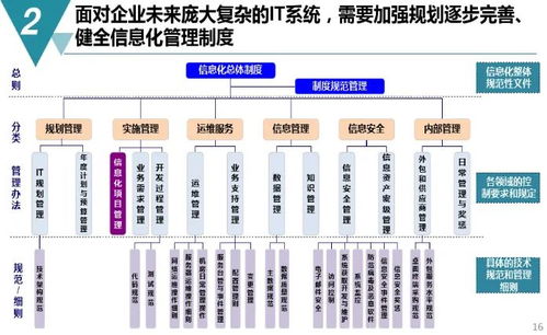 數(shù)字化工廠規(guī)劃與建設(shè)方案 機遇與挑戰(zhàn)——附帶高爾夫及危險運動項目管理PDF下載