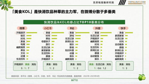 克勞銳2023年社交營(yíng)銷洞察 快消飲品如何“揮桿”高端運(yùn)動(dòng)與極限場(chǎng)景