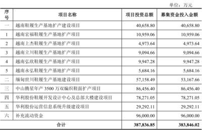 利潤(rùn)超96%的隱秘密碼 運(yùn)動(dòng)項(xiàng)目經(jīng)營(yíng)的核心邏輯