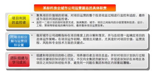 房地產(chǎn)項(xiàng)目總經(jīng)理的運(yùn)營(yíng)護(hù)城河 第一階段篇｜關(guān)于經(jīng)營(yíng)，先運(yùn)動(dòng)起來