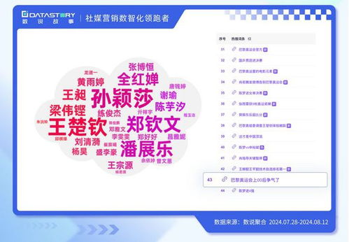 押寶、造梗、合作 數說故事帶您看奧運品牌營銷新姿勢